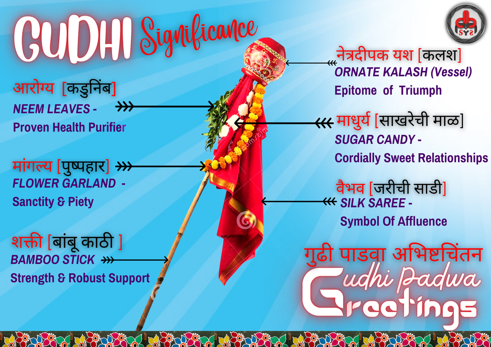 Infographic on Gudhi’s significance created by @ModNomad in Canva. Gudhi image courtesy: Dreamstime
