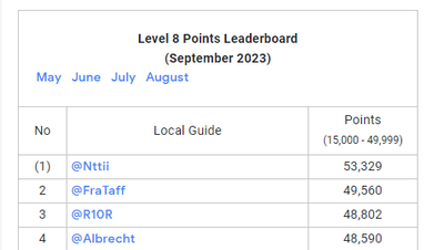 What are Leader Boards? — updated 2023